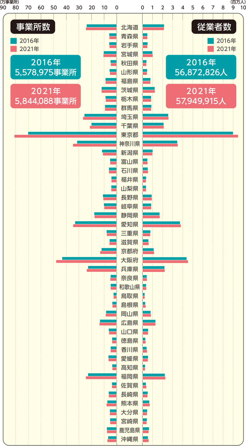EƏ 2016NF5,578,975Ə 2021NF5,844,088Ə E]ƈ 2016NF56,872,826l 2021NF57,949,915l